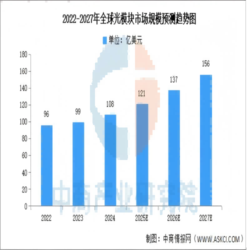 生长趋势(1).png