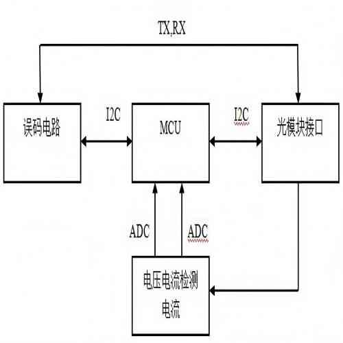 DDM功效原理图(1).jpg