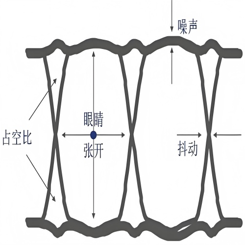 眼图(1).jpg